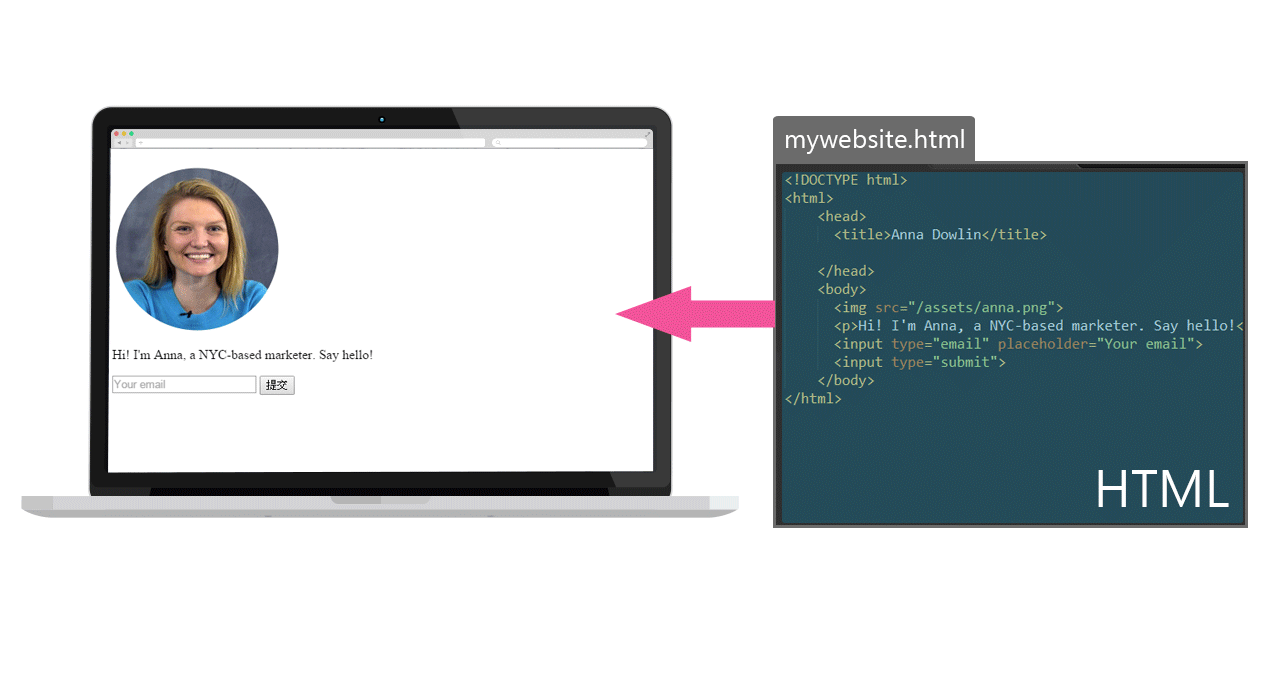 html基礎架構螢幕