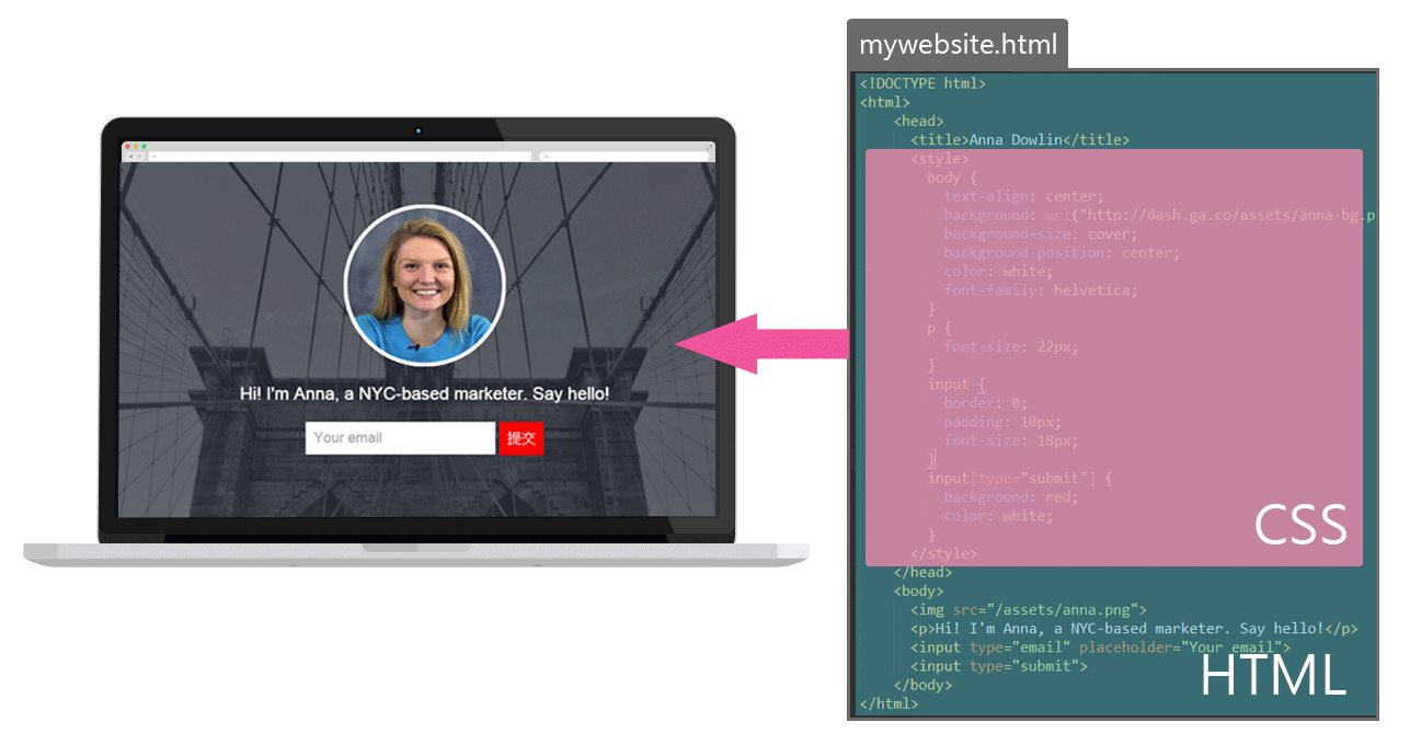 html基礎架構螢幕